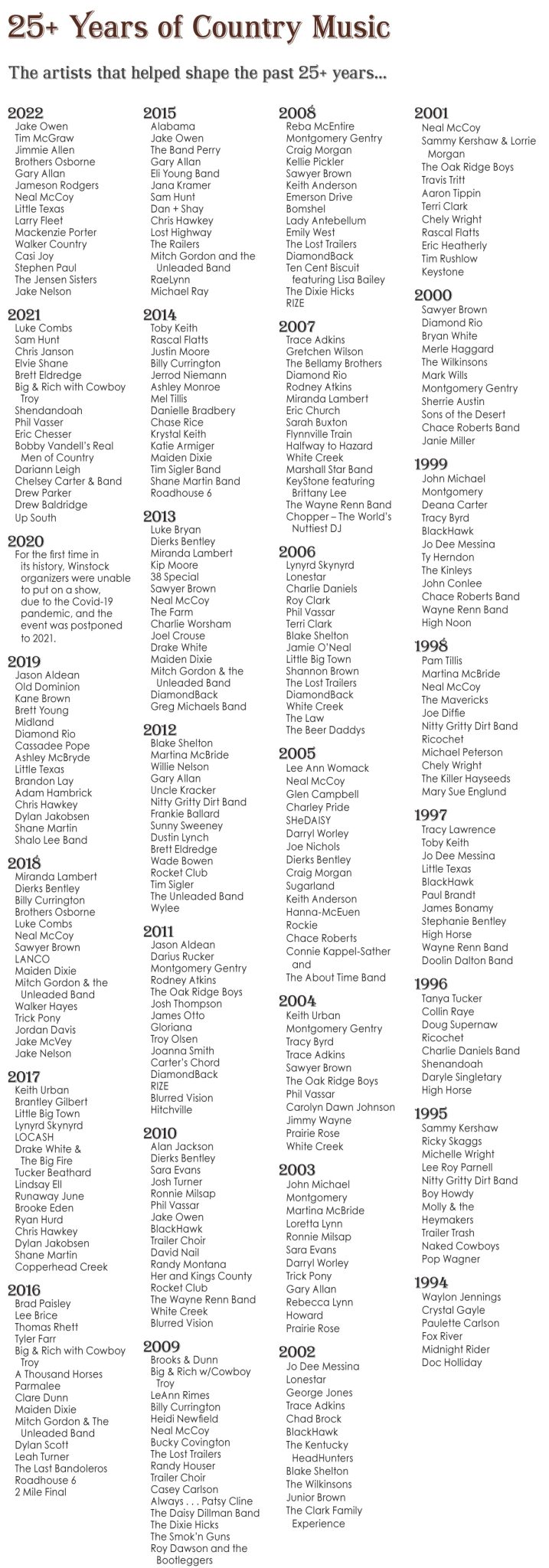 Past Artists Winstock County Music Festival Winsted, MN